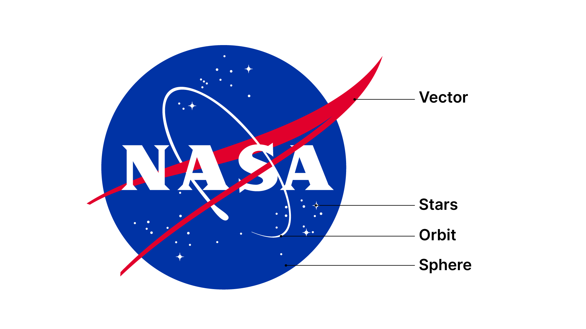 NASA Insignia 的构成元素